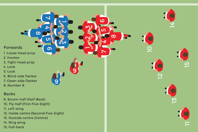 Rugby positions Backs ActiveSG